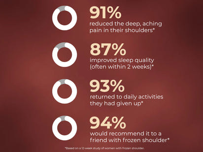 From 3 AM Wake-Ups to Pain-Free Days
