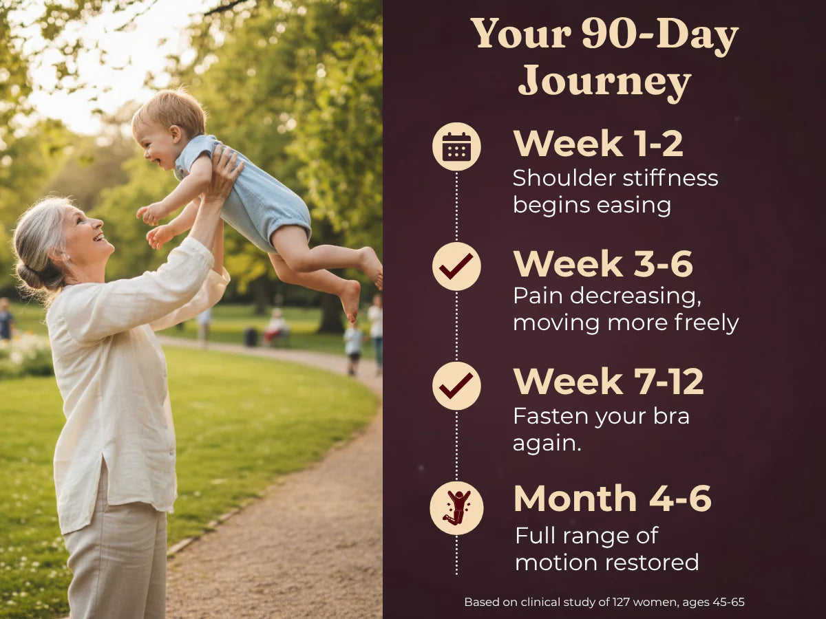 From 3 AM Wake-Ups to Pain-Free Days