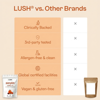 Noticeable improvements within weeks of consistent use